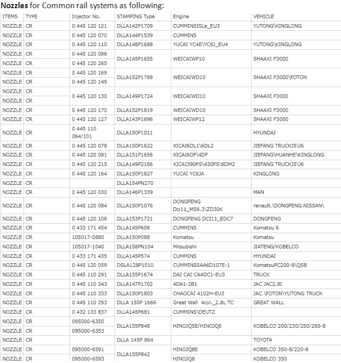 Diesel Fuel Injector Nozzles DLLA155P965  for Delphi Injector 095000-6700